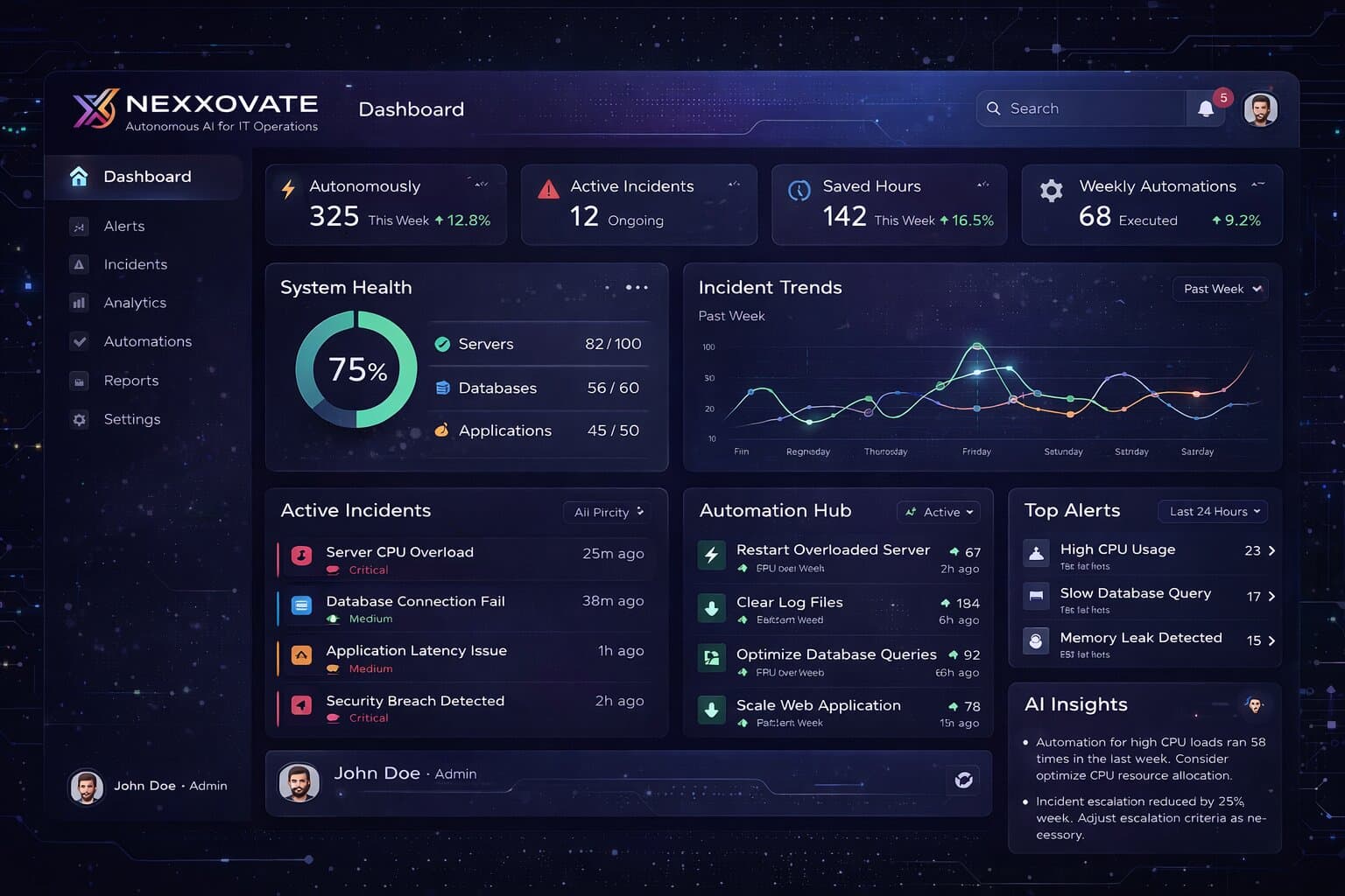 AI Analytics Dashboard