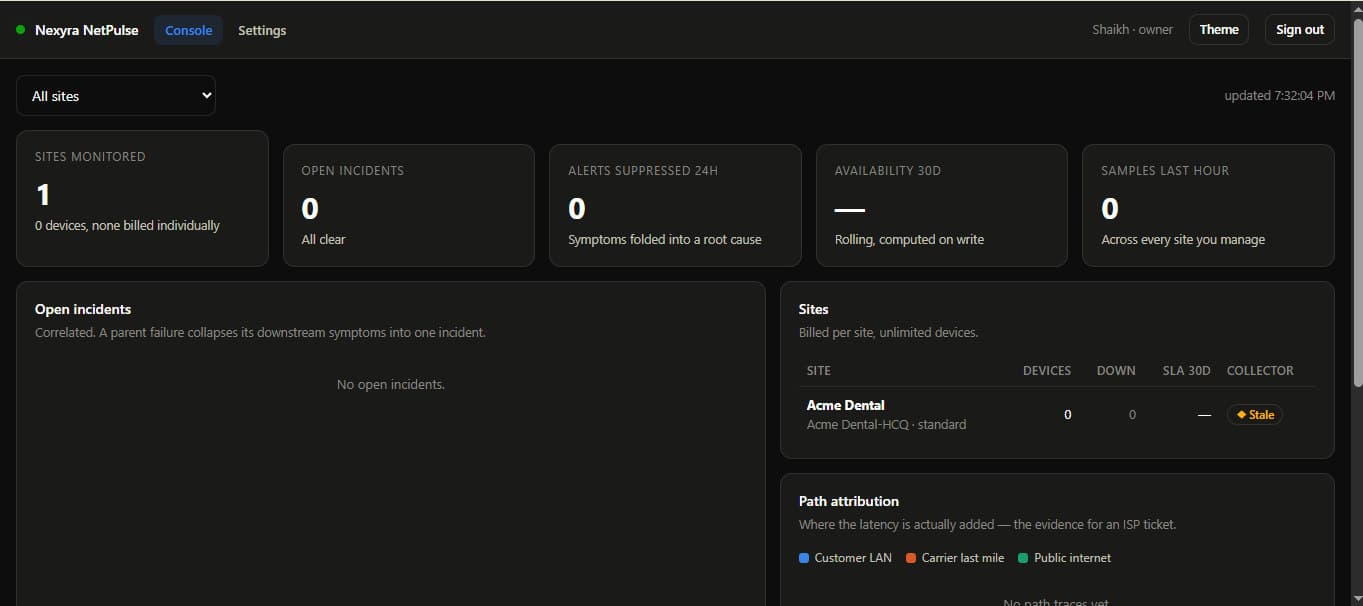 The Nexyra NetPulse console: a row of estate counters across the top — sites monitored, open incidents, alerts suppressed in the last 24 hours, 30-day availability — with an open-incidents panel, a per-site table showing devices, downtime and SLA, and a path-attribution key separating customer LAN from carrier last mile and public internet.